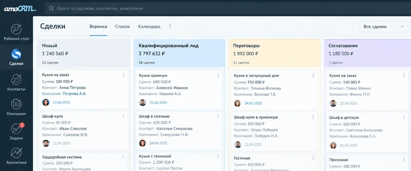 Воронка сделок в CRM клиента